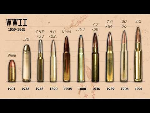 All Types of Ammo Used in WW2 Explained