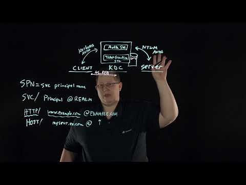 Basic Kerberos Authentication