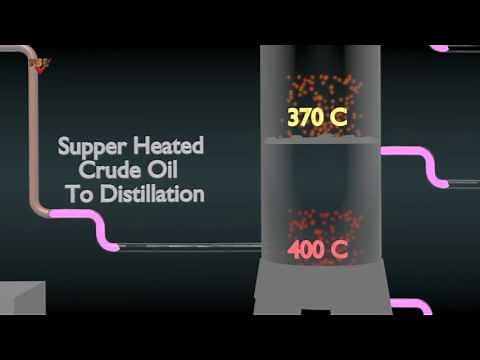 CRUDE OIL DISTILLATION SIMPLIFIED