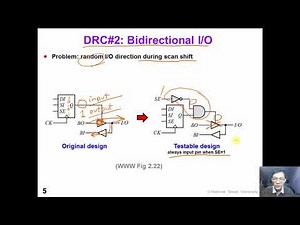 11 7 DFT1 ScanDesignFlow