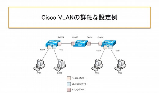 Cisco VLANの詳細な設定例 | ネットワークのおべんきょしませんか？