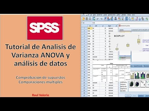 SPSS Tutorial ANOVA: Data Analysis of Variance Diagnostic Regression Plots Shapiro Tukey Contrast