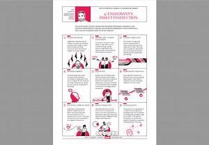 Direct instruction – All about this teaching strategy (  poster)