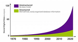 Unstructured Data: Key Insights and Industry Applications