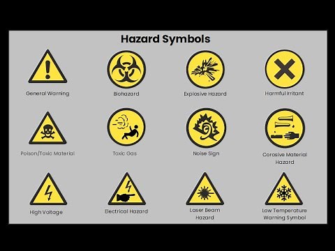 Decoding Lab Safety Symbols, Signs, and Meanings