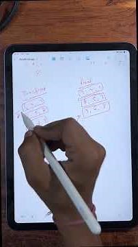 Rotate Matrix 90 Degrees Explained Fast | LeetCode Solution in 90 Secs | Coding Interviews #shorts