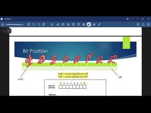 Lec: 02 | The Components of Microcomputer Systems | Microprocessor & Microcontrollers