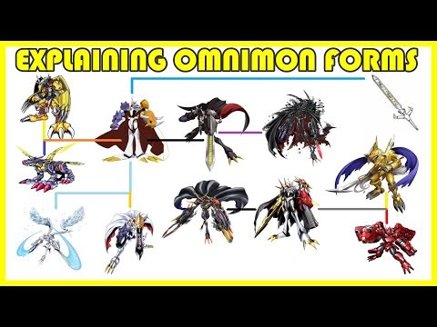 Explaining Digimon: ALL OMNIMON MODES, VARIANTS & DIGIVOLUTION LINE [Digimon Conversation #100]