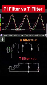 55K views · 523 reactions | This simulation showcases two types of LC...