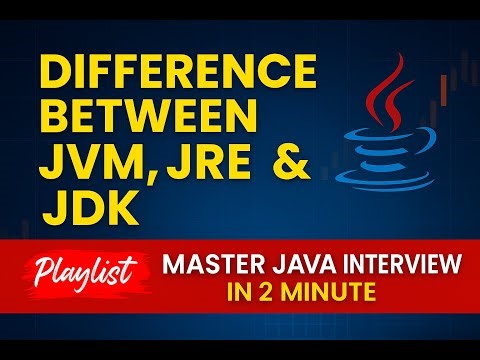 JVM vs JRE vs JDK Explained in 2 Minutes | Java Interview Prep