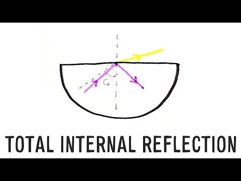 Total Internal Reflection | GCSE Physics | Doodle Science