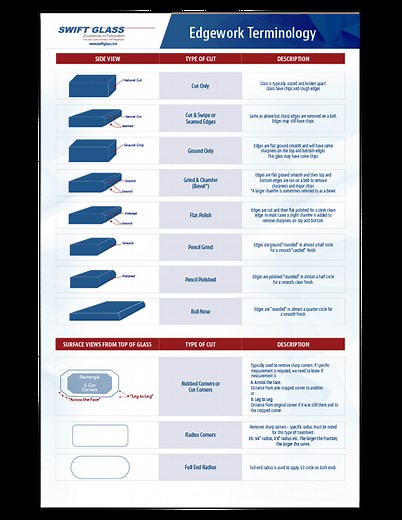 5 Common Glass Edge Finish Types - Swift Glass