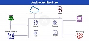 Complete Ansible Certification Guide & tutorials - DevOpsSchool.com