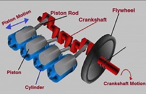 What Is A Crankshaft? | How does a Crankshaft Work?