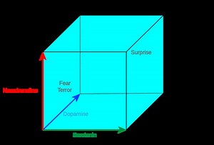 Emotion classification - Alchetron, The Free Social Encyclopedia