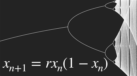 The Logistic Map That Exposed Chaos Hiding in Everyday Life