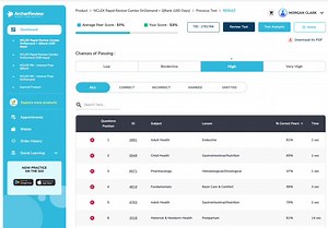 3.2K views · 63 reactions | How to interpret your test scores on...