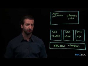 Building a VMware SDDC on VxRail Lightboard Overview