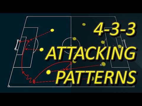 Attacking patterns in the final third using the 4-3-3 formation!