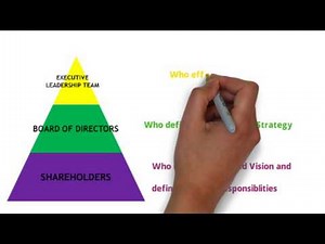Introduction to Leadership and Governance