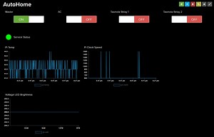 AutoHome – Universal Home Automation with Raspberry Pi #IoT #AdafruitIO #RaspberryPi @AdafruitIO