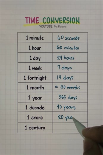 206K views · 2.5K reactions | From Minutes to Hours, Grams to Kilograms — So Easy! #mathematics | Math Love | Facebook