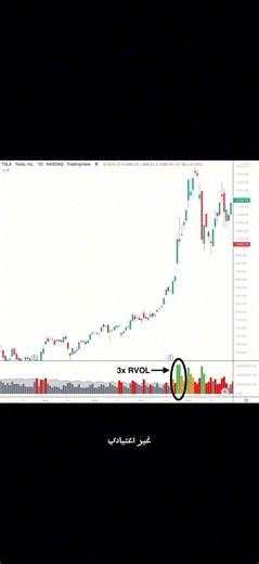 الفرق بين Volume و Relative Volume ولماذا الثاني أهم في المضاربة
