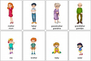 Flashcards sur le vocabulaire de la famille en anglais - Imagier Family Members cycle 2 et cycle 3