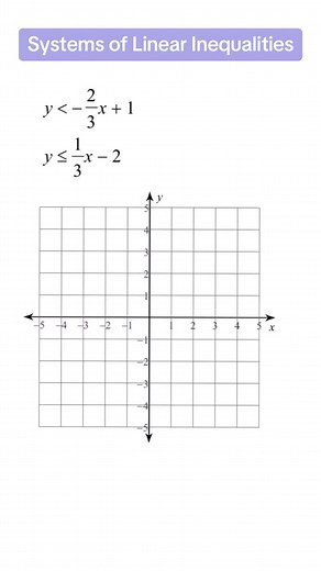 Solving Systems of Inequalities in Algebra 1