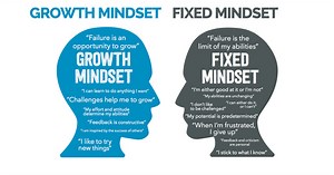 Fixed Mindset Vs Growth Mindset: How to Develop A Growth Mindset