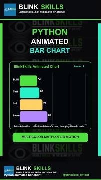 Make a Multicolor Animated Bar Chart with Python #Shorts