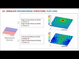 10- How to simulate Metamaterial Structure: Flat Lens