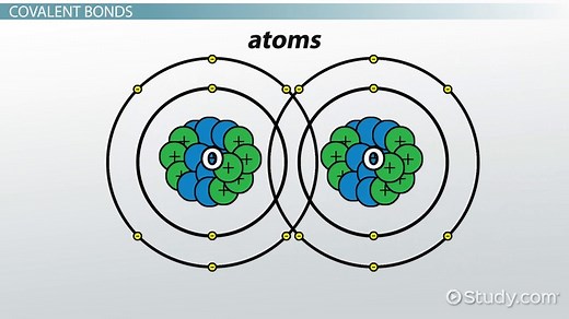 Simple Molecules | Definition, Examples & Types