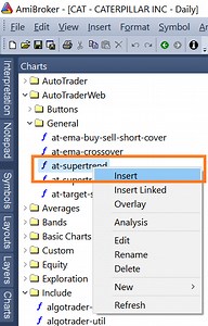 Supertrend Automated Trading in Indian Markets - Stocks Developer