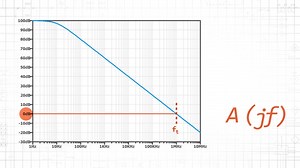 Frequency Response of Op-Amp Circuits - Video Tutorial