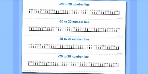 Number Line -20 to 20