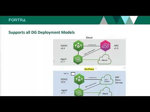 Extending Microsoft Purview Information Protection Through DLP