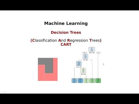 Classification And Regression Trees