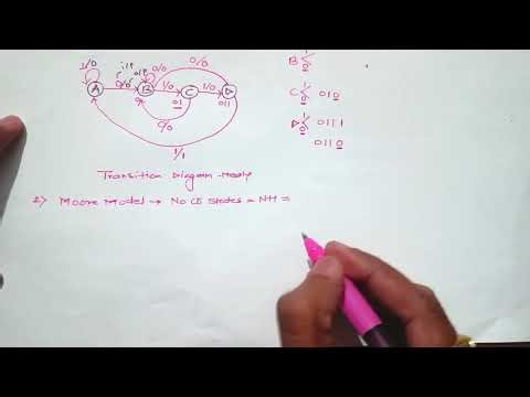 || Design of Sequence Detector Circuit using Mealy Model and Moore Model ||