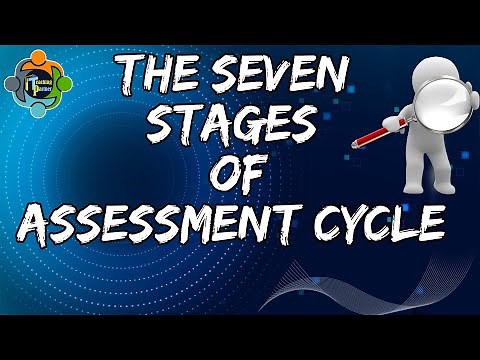 The Seven Stages of Assessment Cycle - Concept and Examples