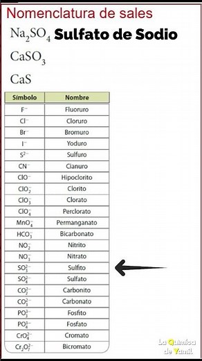 Nomenclature of Oxysalts and Halide Salts