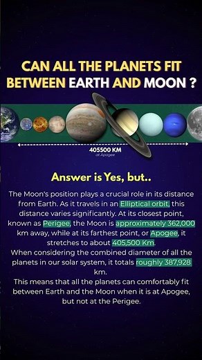 All Planets between Earth and Moon 😮 #shorts #facts #spacefacts