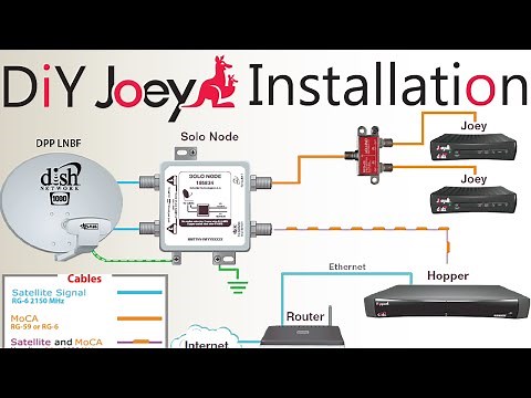 How to Install a Second Dish Network Joey to Existing Hopper / Joey Setup - DIY Save Money