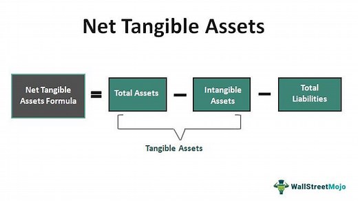 Net Tangible Assets | Formula | Step by Step Calculations