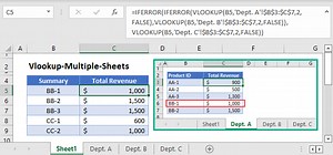 VLOOKUP - Multiple Sheets at Once - Excel & Google Sheets
