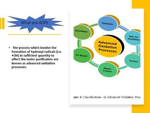 Advanced Oxidation Processes