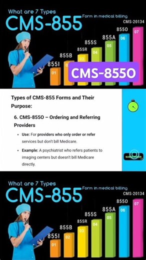 What is CMS-855O | Medicare Enrollment Application for Ordering providers