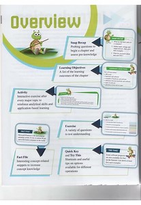 Click Start International Edition Learner's Book 3 2021 PDF