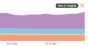 New Relic insights: best practices for success