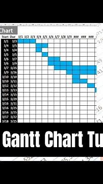 Full excel Gantt chart tutorial